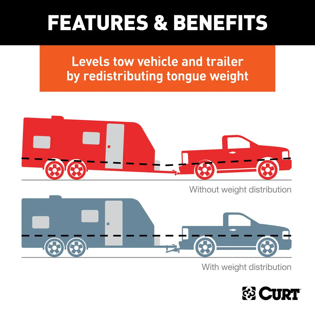 CURT 17499 TruTrack 4P Weight Distribution Hitch with 4x Sway Control, 5-8K