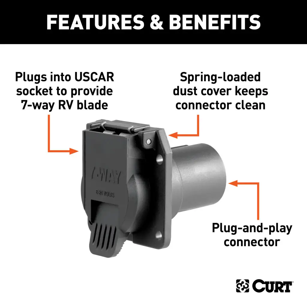 CURT 55415 Replacement OE 7-Way RV Blade Socket (Plugs into USCAR)