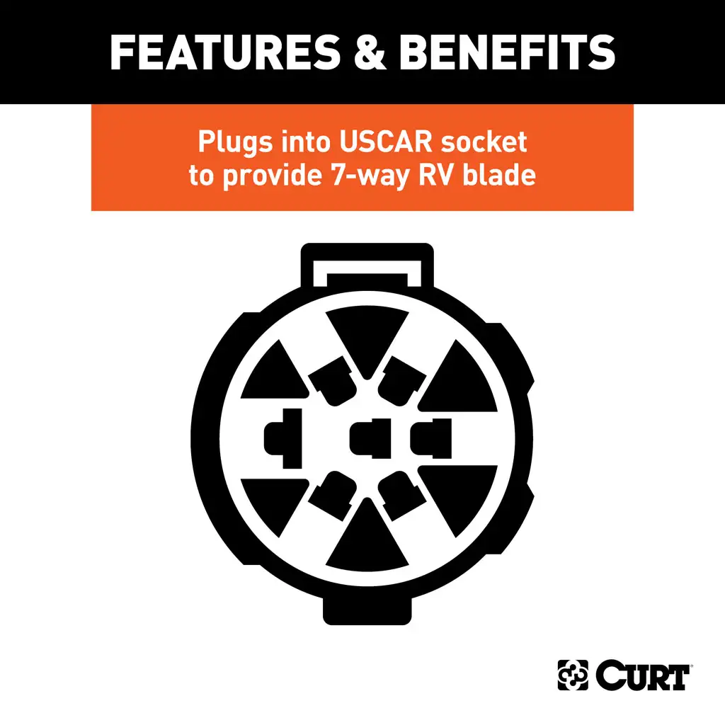 CURT 55415 Replacement OE 7-Way RV Blade Socket (Plugs into USCAR)
