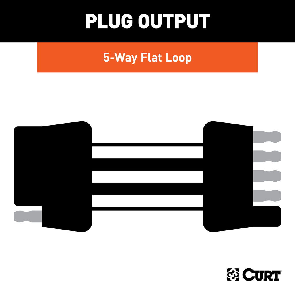 CURT 58550 5-Way Flat Connector Plug & Socket with 72" Wires
