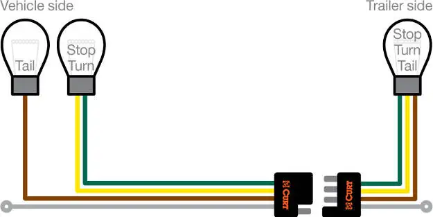 Wiring Harness 3 Wire Tail Light Wiring Diagram from www.curtmfg.com