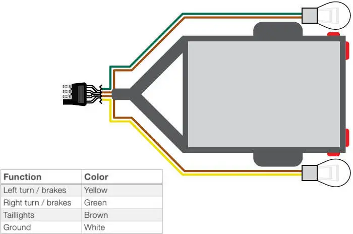 Wiring 5 Wire Trailer Diagram Wiring Diagram
