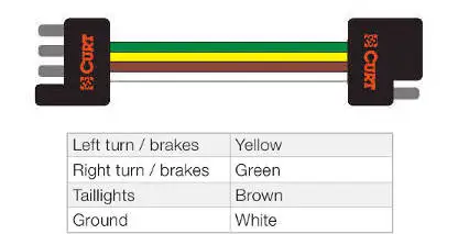 Standard 7 Pin Trailer Plug Wiring Diagram from www.curtmfg.com