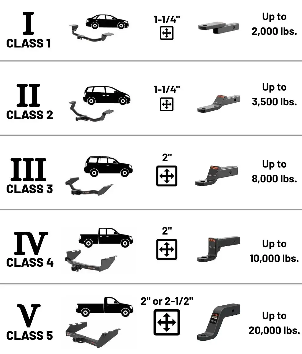 Hitch Classes