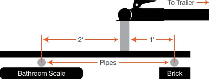 Measuring trailer tongue weight with a bathroom scale