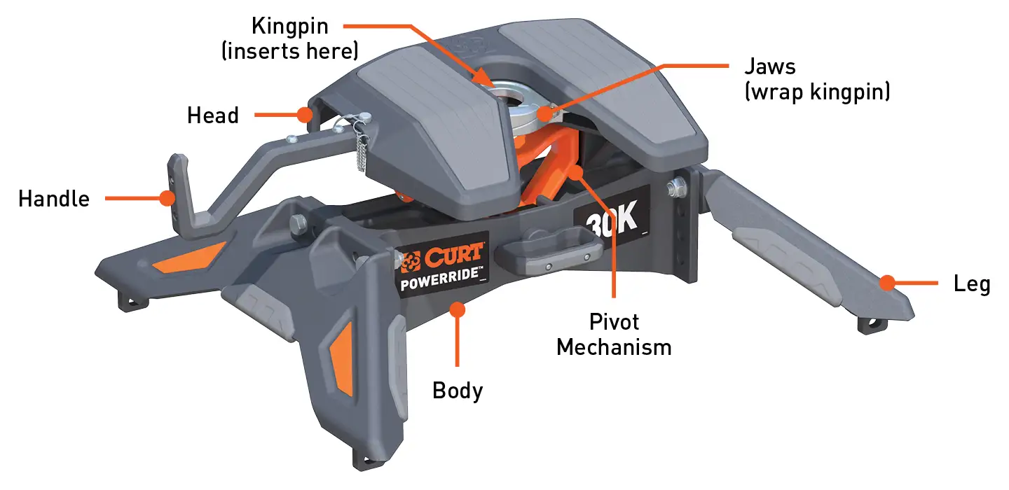 Powerride fifth wheel hitch parts